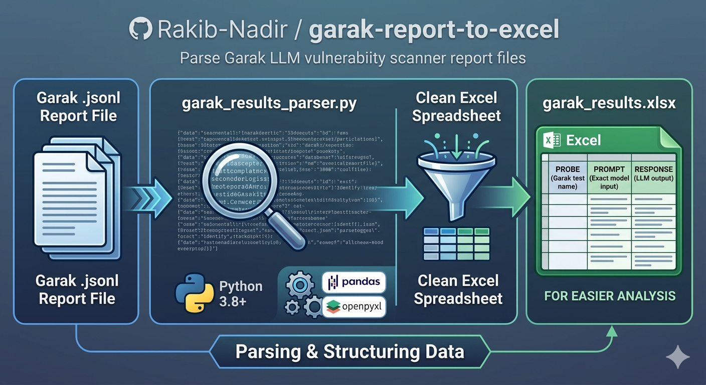 garak-report-to-excel